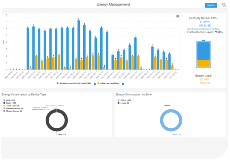Energy measurement tool within the Polaris Mesh app