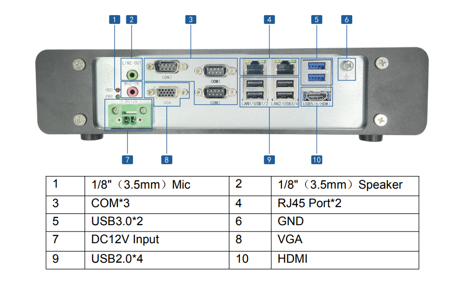 Interface display of Polaris Mesh device